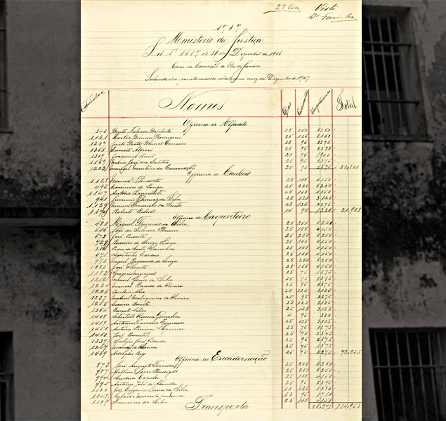 Trabalho no sistema penitenciário