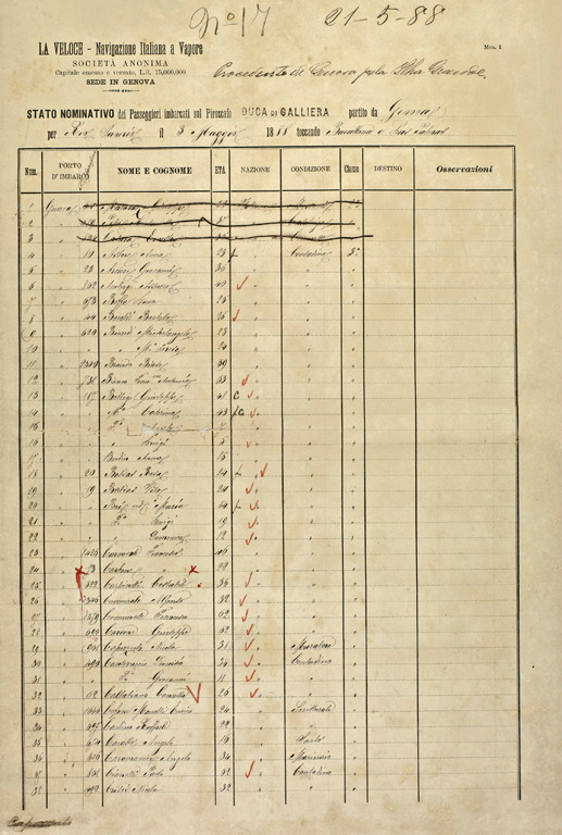 Lista de passageiros a bordo do vapor Duca di Galliera