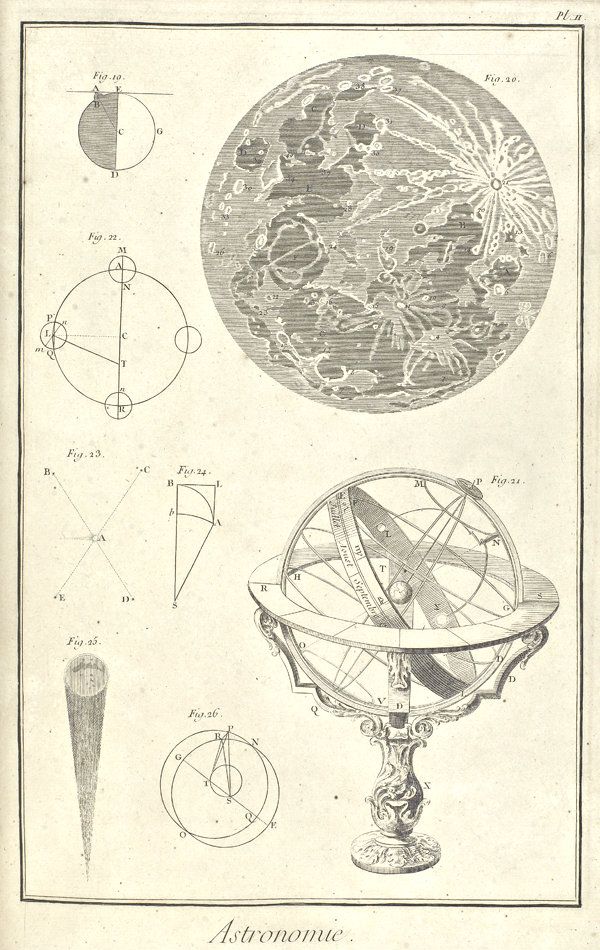 Astronomia