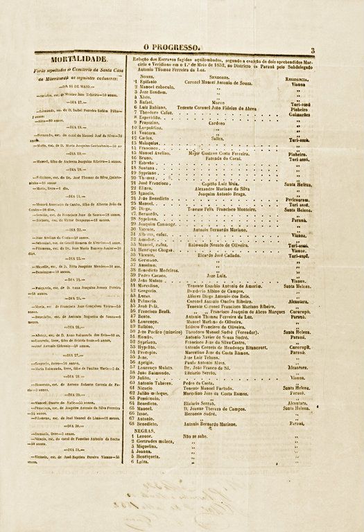 Lista de escravos fugidos e aquilombados